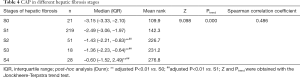 Click on image to zoom Table 4