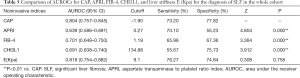 Click on image to zoom Table 5
