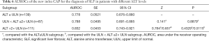 Click on image to zoom Table 6