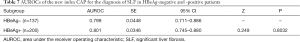 Click on image to zoom Table 7