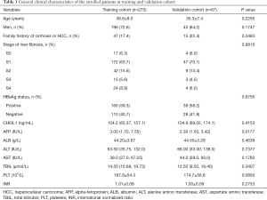 Click on image to zoom Table 1