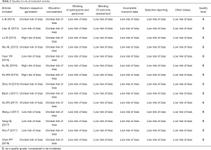 Click on image to zoom Table 2