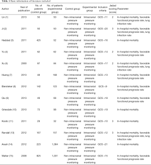 Click on image to zoom Table 1