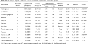 Click on image to zoom Table 2