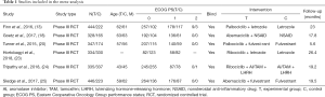 Click on image to zoom Table 1