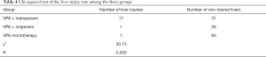 Click on image to zoom Table 4