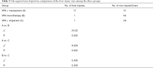 Click on image to zoom Table 5