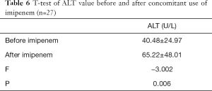 Click on image to zoom Table 6