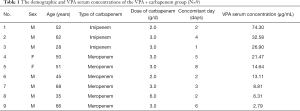 Click on image to zoom Table 1