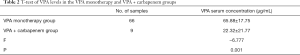 Click on image to zoom Table 2