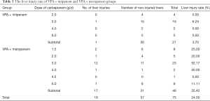 Click on image to zoom Table 3