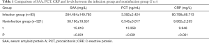 Click on image to zoom Table 1