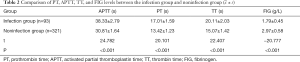 Click on image to zoom Table 2