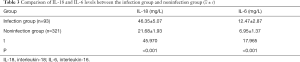Click on image to zoom Table 3