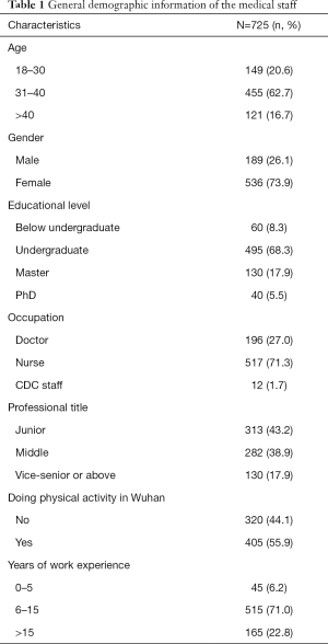 Click on image to zoom Table 1