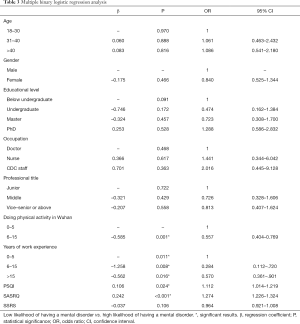 Click on image to zoom Table 3