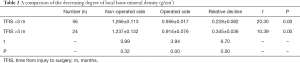 Click on image to zoom Table 2
