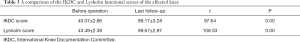 Click on image to zoom Table 3