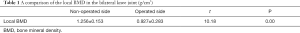 Click on image to zoom Table 1