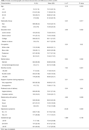 Click on image to zoom Table 1
