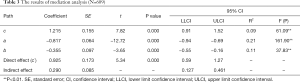 Click on image to zoom Table 3