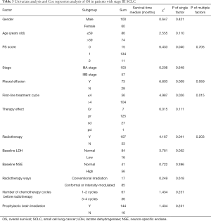 Click on image to zoom Table 3