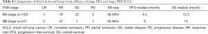 Click on image to zoom Table 4
