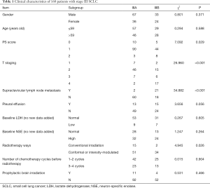 Click on image to zoom Table 1