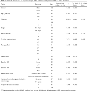 Click on image to zoom Table 2