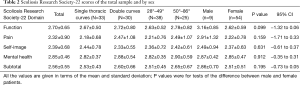 Click on image to zoom Table 2