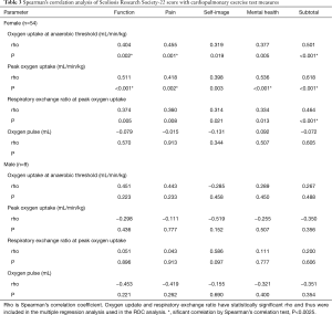 Click on image to zoom Table 3