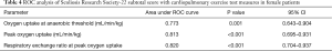 Click on image to zoom Table 4