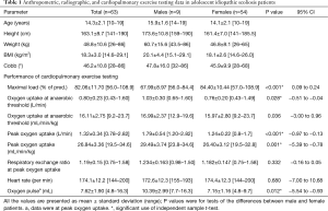Click on image to zoom Table 1