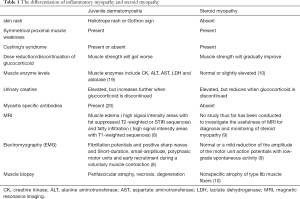 Click on image to zoom Table 1