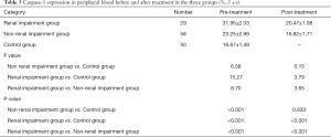 Click on image to zoom Table 3
