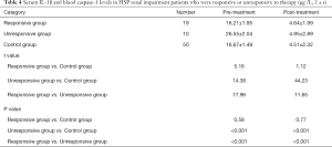 Click on image to zoom Table 4