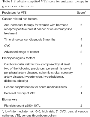 Click on image to zoom Table 1