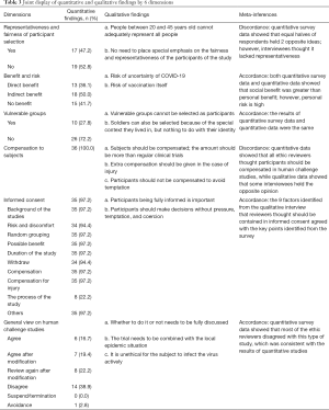 Click on image to zoom Table 3