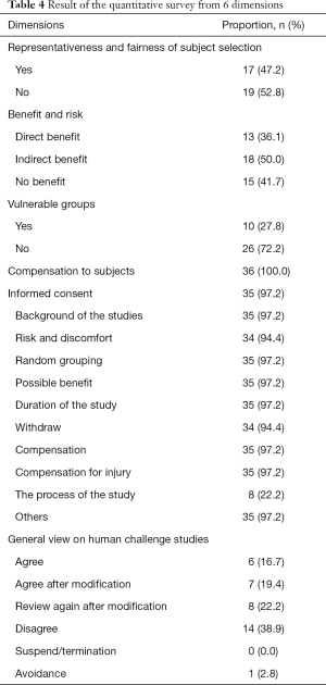 Click on image to zoom Table 4