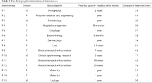 Click on image to zoom Table 2