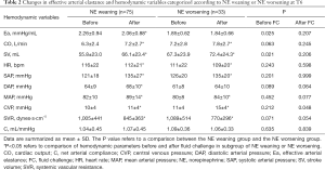 Click on image to zoom Table 2