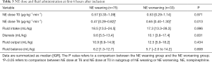 Click on image to zoom Table 3