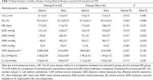 Click on image to zoom Table 5
