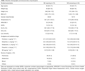 Click on image to zoom Table 1