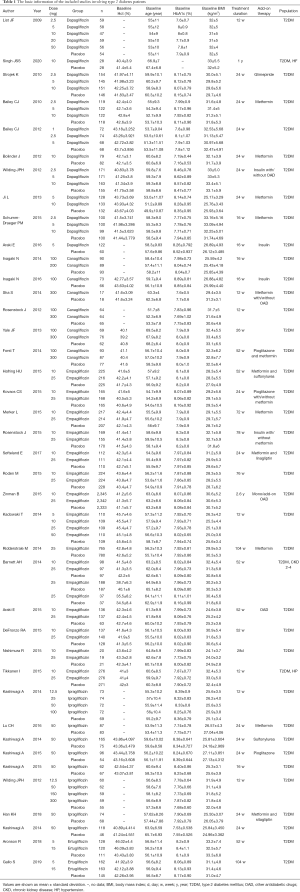 Click on image to zoom Table 1