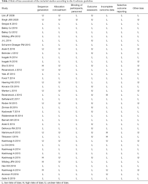 Click on image to zoom Table 2