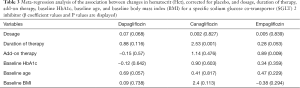 Click on image to zoom Table 3