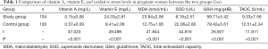 Click on image to zoom Table 1