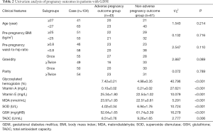 Click on image to zoom Table 2