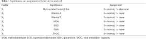Click on image to zoom Table 3